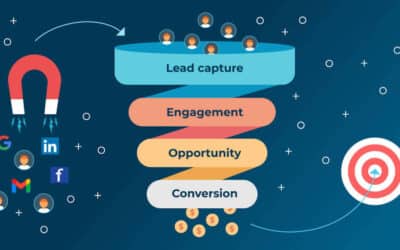 Understanding Lead Generation in Modern Marketing