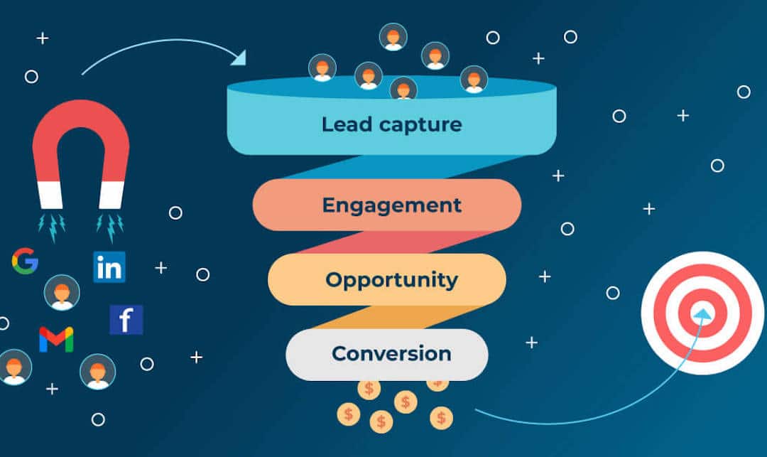 lead generation Lead generation is the process of attracting potential customers to nurture them toward a purchasing decision.